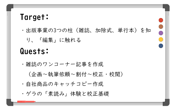 電話、名刺、校正本
