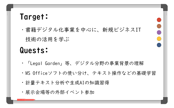 コンテンツビジネス推進部OJT