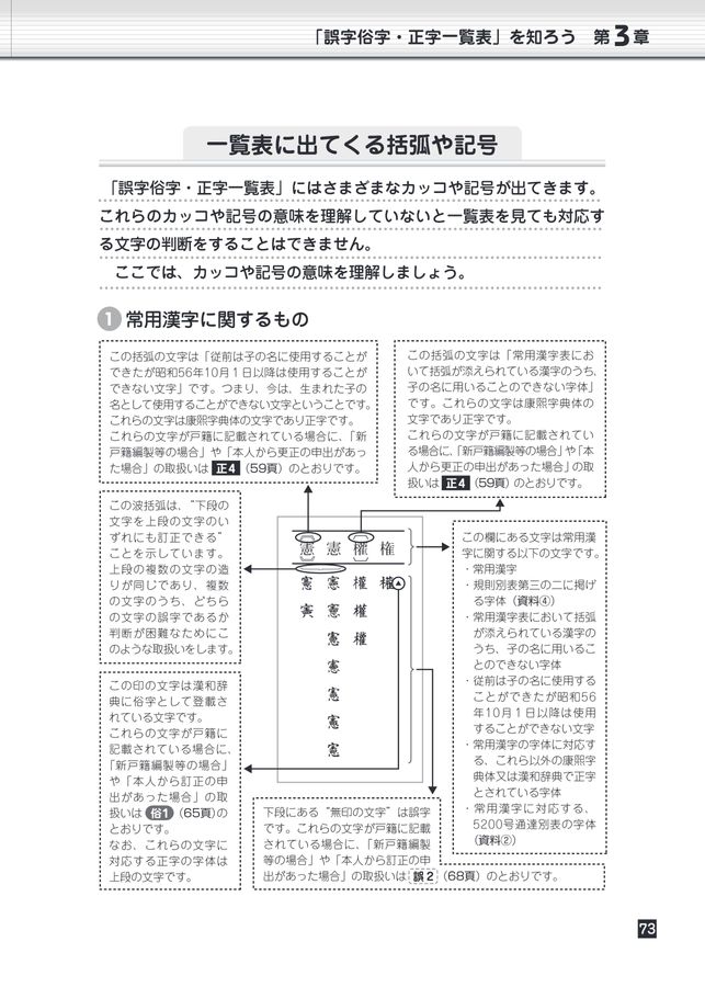 改訂第3版 むずかしくないぞ!! 誤字俗字・正字