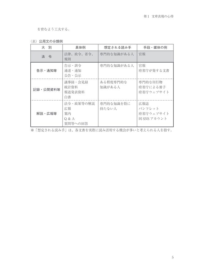 第3版 これだけは知っておきたい 公用文の書き方・用字用語例集