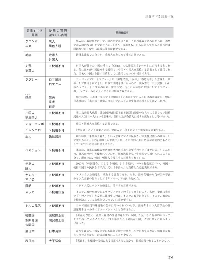 第３版 これだけは知っておきたい 公用文の書き方 用字用語例集