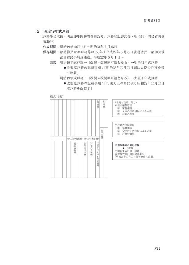 項目別 不動産登記実務講座580講
