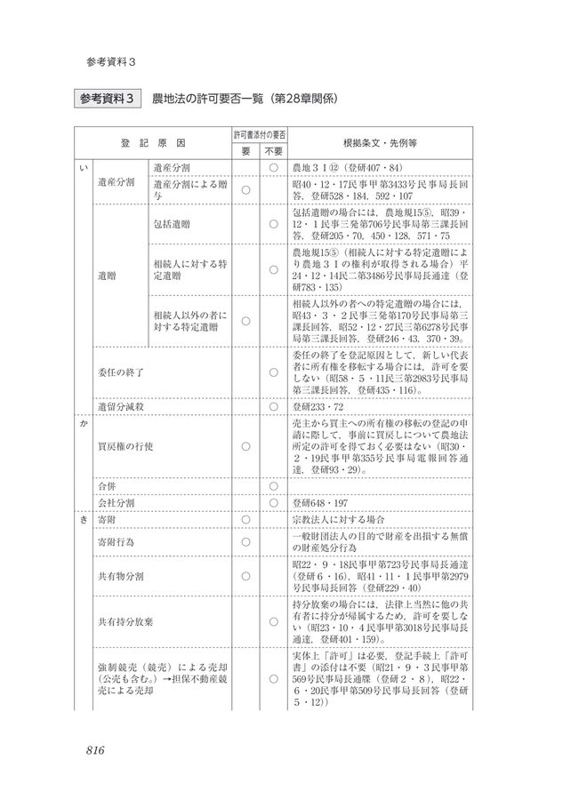 項目別 不動産登記実務講座580講