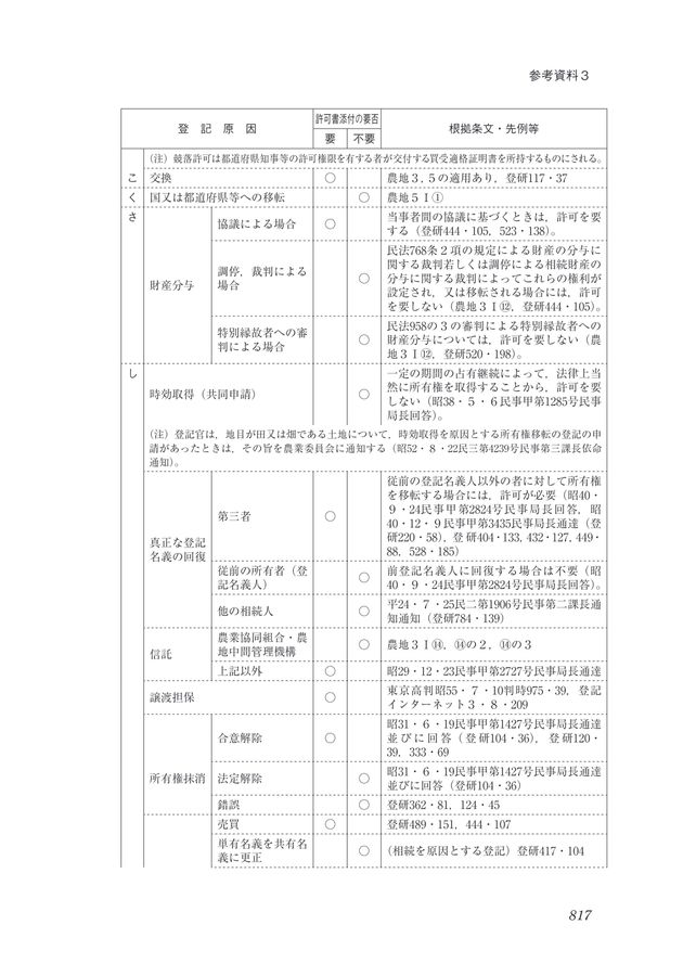 項目別 不動産登記実務講座580講